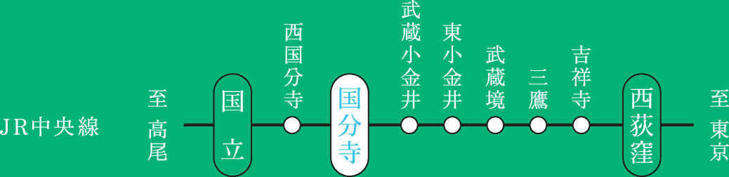 中央線路線図